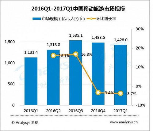 2017中國移動互聯(lián)網(wǎng)市場數(shù)據(jù)盤點 流量紅利見頂，數(shù)據(jù)服務(wù)迎結(jié)構(gòu)性重構(gòu)